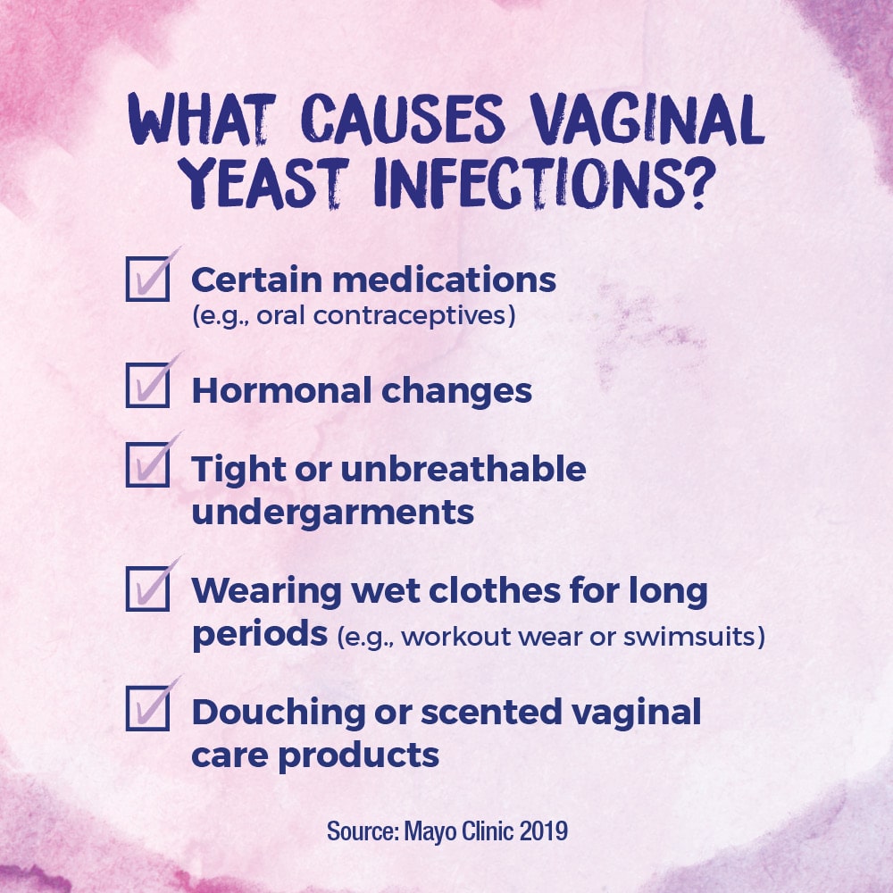 Yeastaway® for Yeast Infection Relief